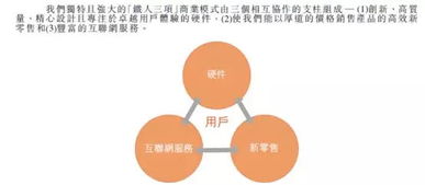解密小米合伙人體系 小米商業(yè)模式與互聯(lián)網(wǎng)信息服務(wù)的核心要點