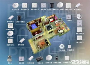 智慧家居為何落地難 企業角度的互聯網信息服務分析
